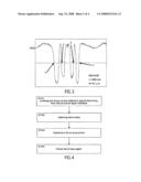 Focus Control Scheme with Jumping Focal Point diagram and image