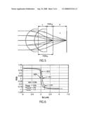 Focus Control Scheme with Jumping Focal Point diagram and image