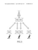 APPARATUS AND METHOD FOR PERFORMING INITIAL NETWORK ENTRY IN BROADBAND WIRELESS COMMUNICATION SYSTEM diagram and image