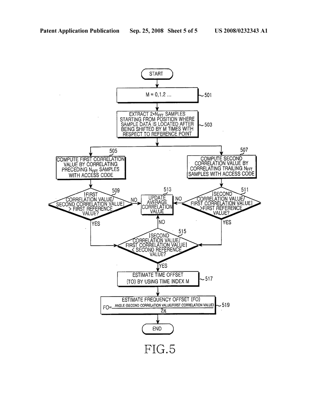 Apparatus and method for estimating uplink frequency offset in wireless communication system - diagram, schematic, and image 06