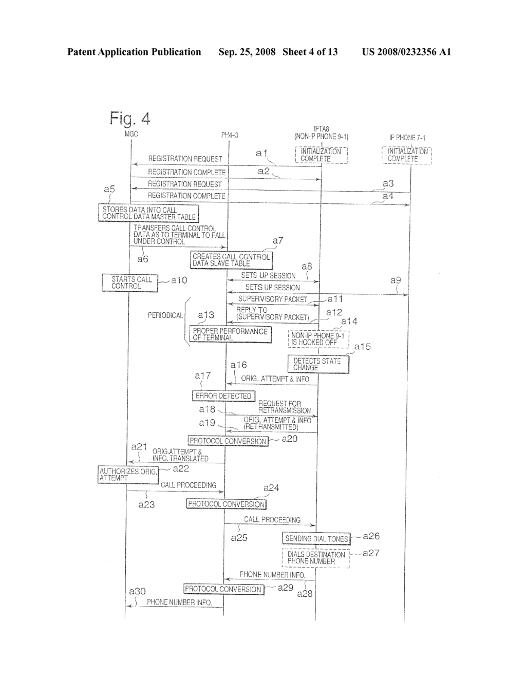 INTERNET PROTOCOL COMPLIANT PRIVATE BRANCH ELECTRONIC EXCHANGE AND A METHOD FOR REDUNDANTLY CONFIGURING TERMINAL INTERFACES - diagram, schematic, and image 05