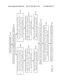 SIGNAL GENERATING APPARATUS diagram and image