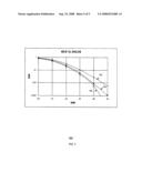 Method and system for improved power loading by steering and power loading the preamble in beamforming wireless communication systems diagram and image