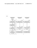 Automatic Reconstitution of Telecommunications Sessions diagram and image