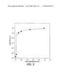 CONFORMABLE, ELECTRICALLY RELAXABLE RUBBERS USING CARBON NANOTUBES FOR BCR/BTR APPLICATIONS diagram and image