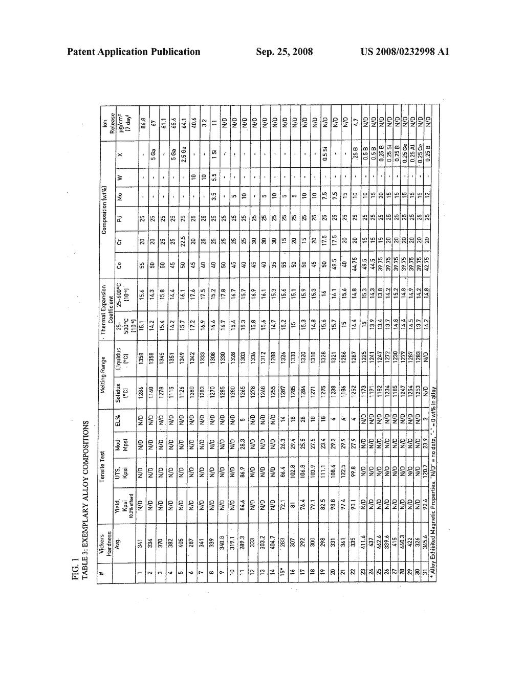 NON-MAGNETIC COBALT-PALLADIUM DENTAL ALLOY - diagram, schematic, and image 02