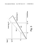 Chemical sensor with an indicator dye diagram and image