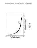 Chemical sensor with an indicator dye diagram and image