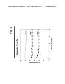 Catalyst for Hydrogen Production From Water Gas Shift Reaction diagram and image