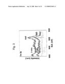 Catalyst for Hydrogen Production From Water Gas Shift Reaction diagram and image