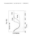 Catalyst for Hydrogen Production From Water Gas Shift Reaction diagram and image