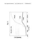 Catalyst for Hydrogen Production From Water Gas Shift Reaction diagram and image