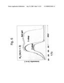 Catalyst for Hydrogen Production From Water Gas Shift Reaction diagram and image