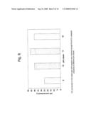 Catalyst for Hydrogen Production From Water Gas Shift Reaction diagram and image