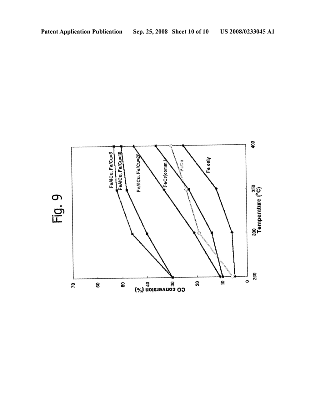 Catalyst for Hydrogen Production From Water Gas Shift Reaction - diagram, schematic, and image 11