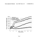 Preventing and Reducing Biofilm Formation and Planktonic Proliferation diagram and image