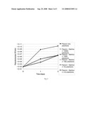 Preventing and Reducing Biofilm Formation and Planktonic Proliferation diagram and image