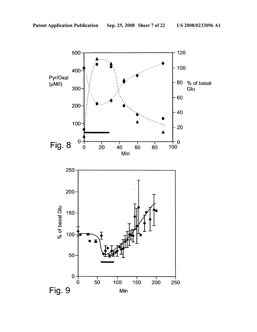 Method and composition for protecting neuronal tissue from damage induced by elevated glutamate levels - diagram, schematic, and image 08