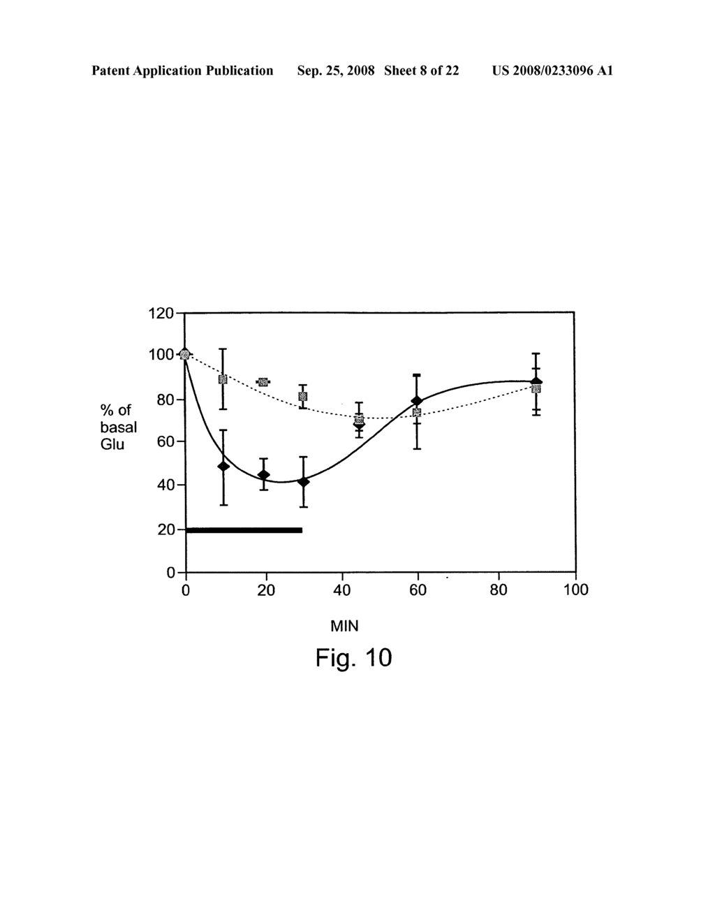 Method and composition for protecting neuronal tissue from damage induced by elevated glutamate levels - diagram, schematic, and image 09