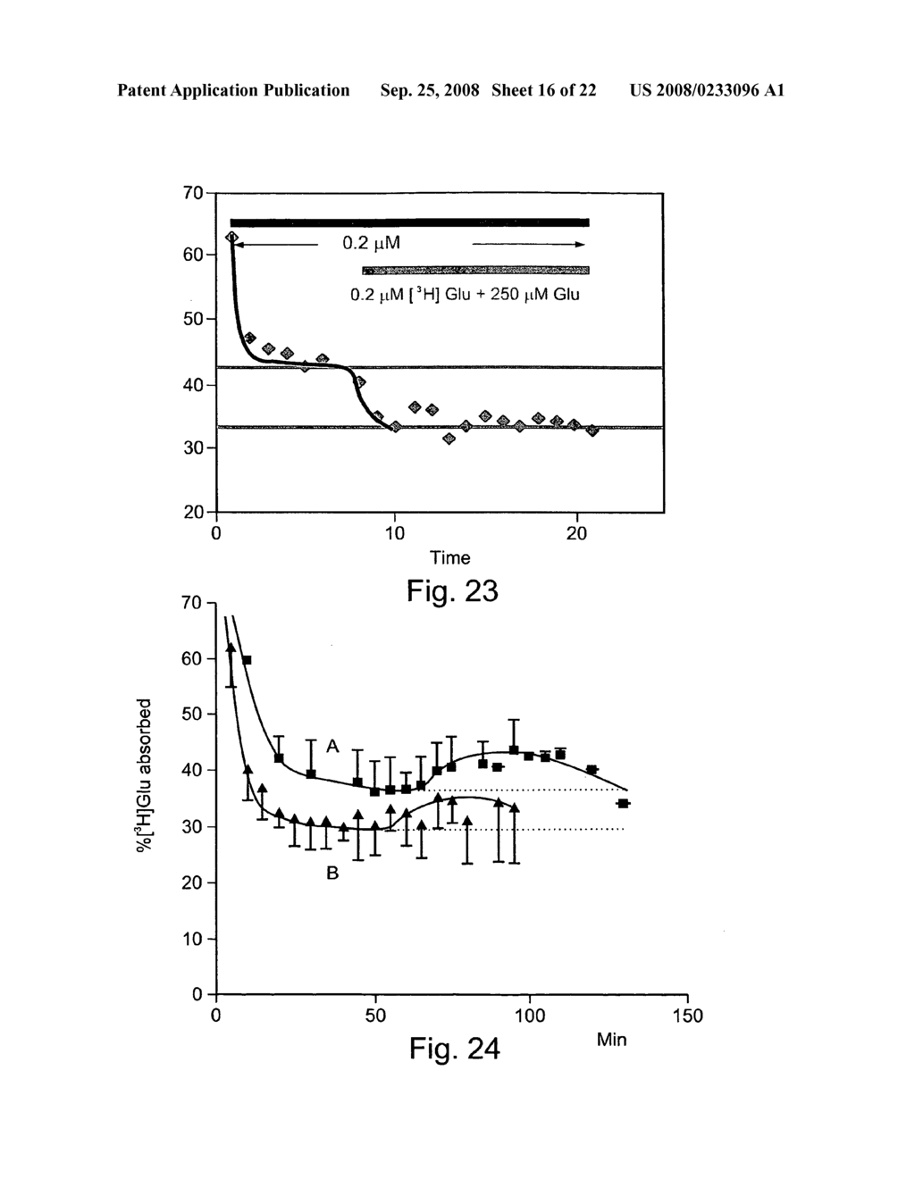 Method and composition for protecting neuronal tissue from damage induced by elevated glutamate levels - diagram, schematic, and image 17