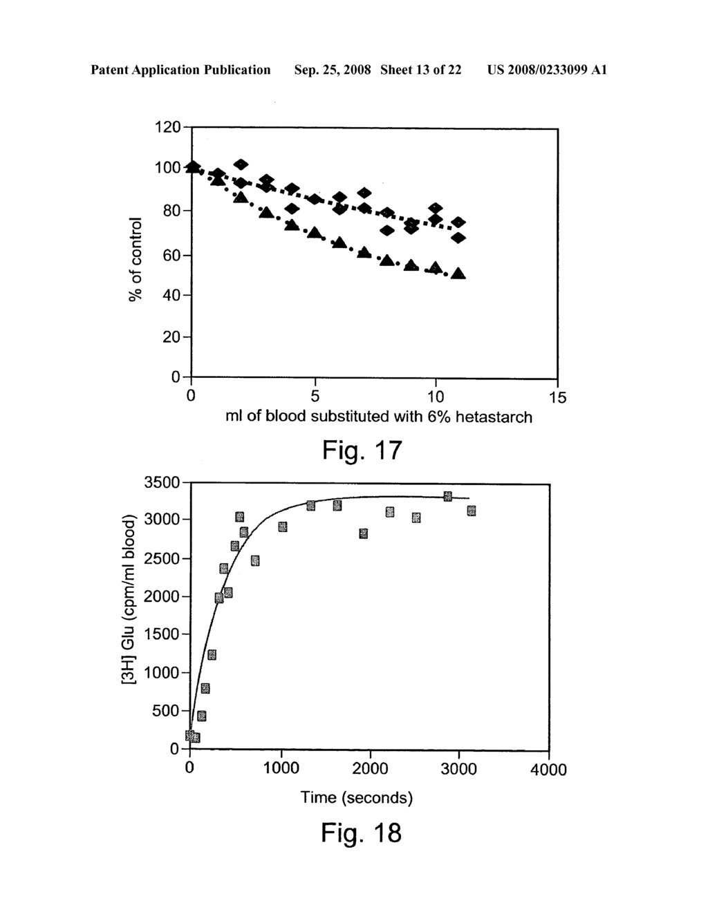 Method and composition for protecting neuronal tissue from damage induced by elevated glutamate levels - diagram, schematic, and image 14