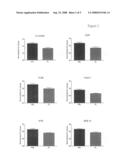 Markers for labour diagram and image