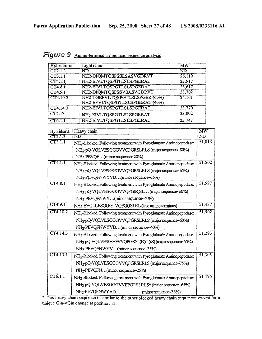 Human monoclonal antibodies to CTLA-4 - diagram, schematic, and image 28