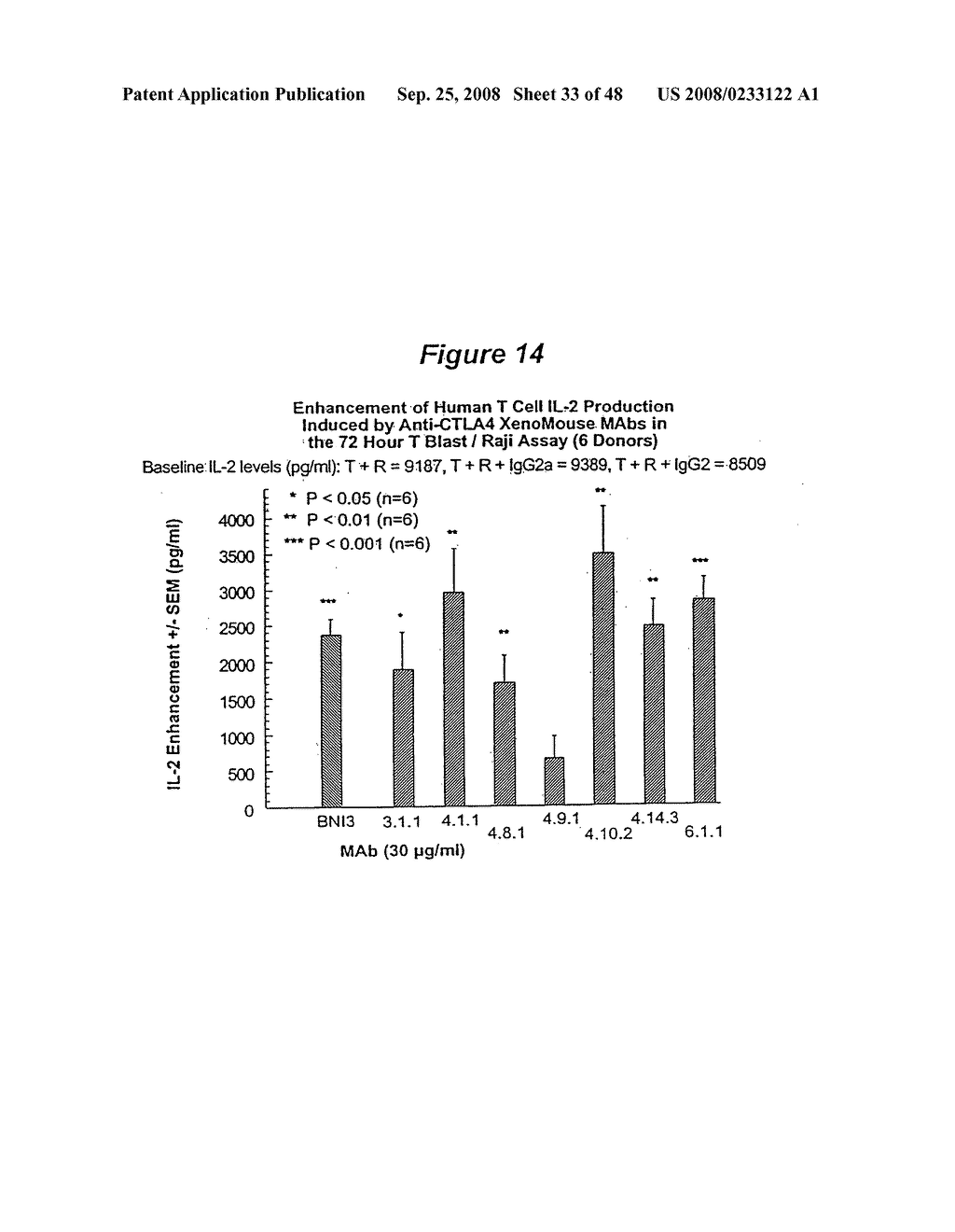 Human monoclonal antibodies to CTLA-4 - diagram, schematic, and image 34