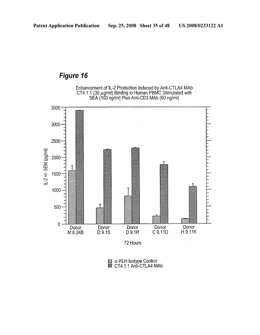 Human monoclonal antibodies to CTLA-4 - diagram, schematic, and image 36