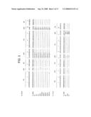 Ligand that has binding specificity for IL-4 and/or lL-13 diagram and image