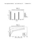 Ligand that has binding specificity for IL-4 and/or lL-13 diagram and image