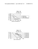 Ligand that has binding specificity for IL-4 and/or lL-13 diagram and image