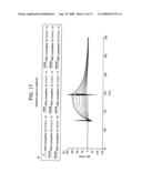 Ligand that has binding specificity for IL-4 and/or lL-13 diagram and image