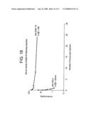 Ligand that has binding specificity for IL-4 and/or lL-13 diagram and image