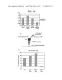 Ligand that has binding specificity for IL-4 and/or lL-13 diagram and image