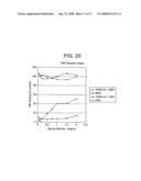 Ligand that has binding specificity for IL-4 and/or lL-13 diagram and image