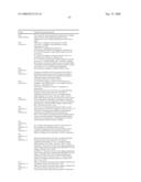 Ligand that has binding specificity for IL-4 and/or lL-13 diagram and image