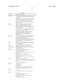 Ligand that has binding specificity for IL-4 and/or lL-13 diagram and image