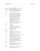 Ligand that has binding specificity for IL-4 and/or lL-13 diagram and image