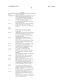 Ligand that has binding specificity for IL-4 and/or lL-13 diagram and image