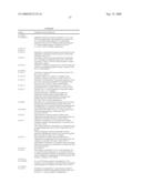 Ligand that has binding specificity for IL-4 and/or lL-13 diagram and image