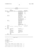 Ligand that has binding specificity for IL-4 and/or lL-13 diagram and image