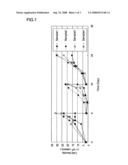 Method of Producing Virus diagram and image