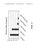 Vaccine compositions and adjuvant diagram and image