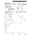 Stable Pharmaceutical Compositions Comprising a Pyrimidine - Sulfamide diagram and image