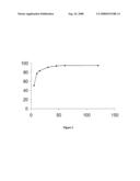 Stable Pharmaceutical Compositions Comprising a Pyrimidine - Sulfamide diagram and image