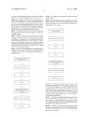 Stable Pharmaceutical Compositions Comprising a Pyrimidine - Sulfamide diagram and image