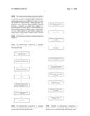 Stable Pharmaceutical Compositions Comprising a Pyrimidine - Sulfamide diagram and image