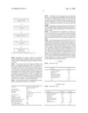 Stable Pharmaceutical Compositions Comprising a Pyrimidine - Sulfamide diagram and image