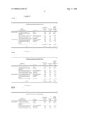 Stable Pharmaceutical Compositions Comprising a Pyrimidine - Sulfamide diagram and image